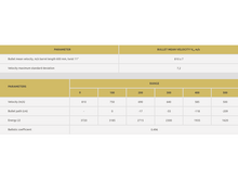 Laden Sie das Bild in den Galerie-Viewer, GGG .308 Win. 175gr HPBT Nosler Custom Competition Match