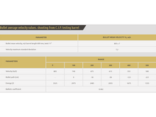 Laden Sie das Bild in den Galerie-Viewer, GGG .308 Win. 168gr HPBT Nosler Custom Competition Match